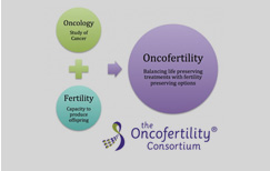 Fertility Preservation in Chennai